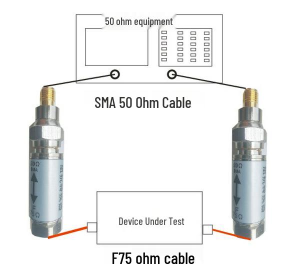 Neuer 50-75 Ohm SMA-F zu BNC RF-Impedanzwandler