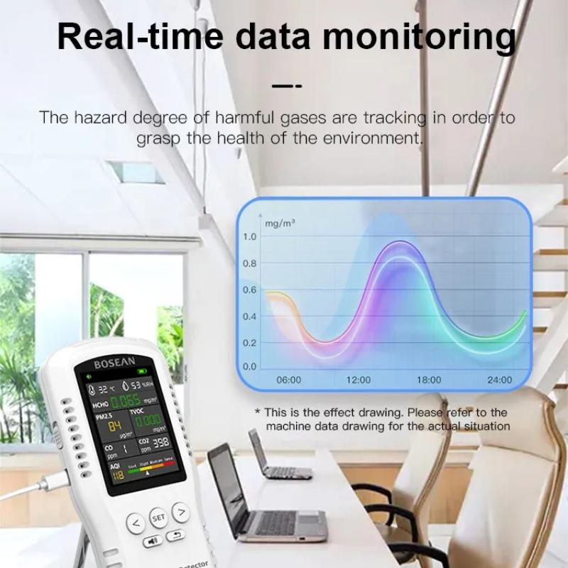 2026 Multifunctional Air Quality Monitor CO2 CO PM2.5 HCHO TVOC Temperature Humidity Meter Home Air Quality Detector Real Sensor Voice Alarm for Home