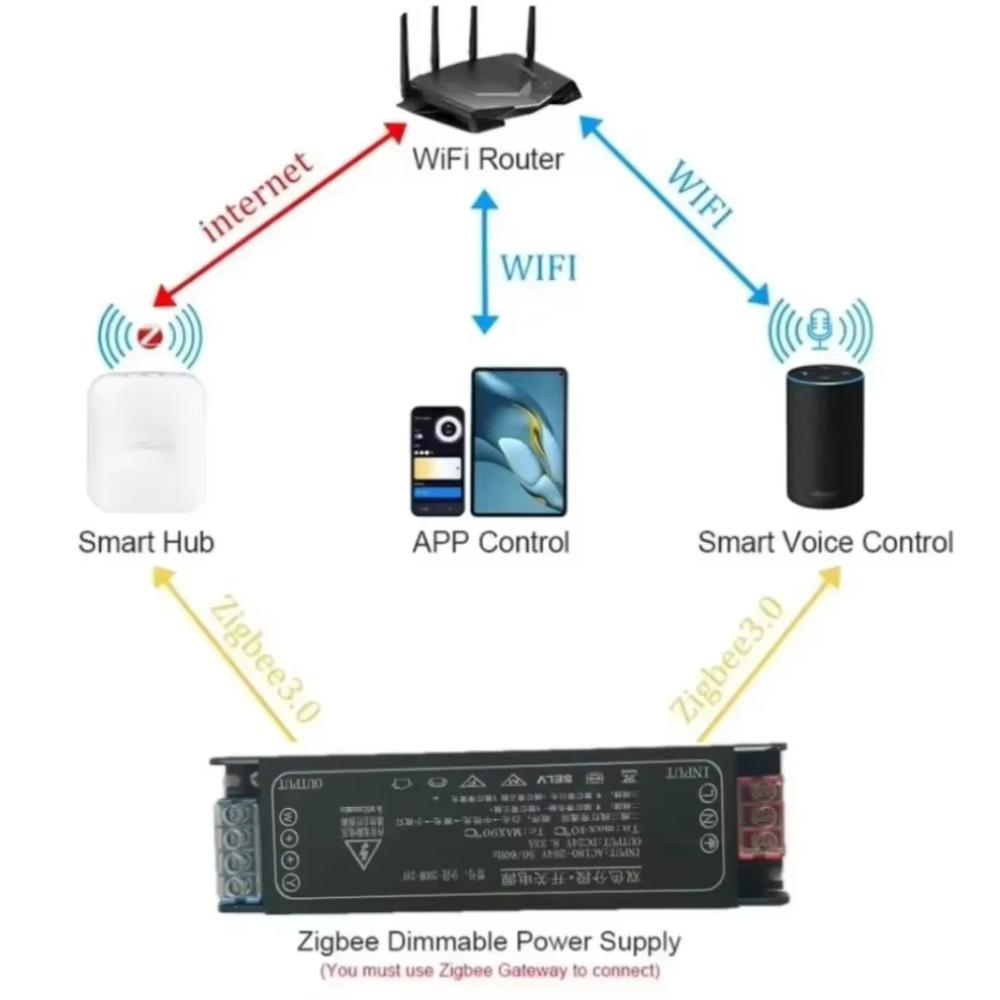 DC 24V LED Power Supply Dimmer Transformer AC175-265V Tuya Zigbee3.0  Support Alexa Gooogle Voice APP Control For CCT LED Strip