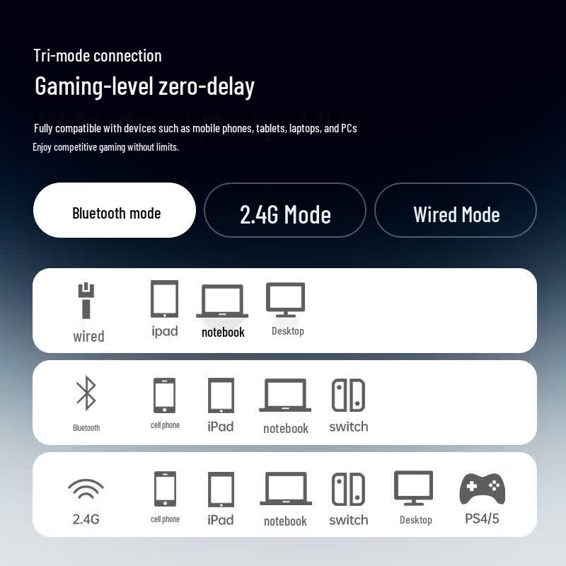 EDIFIER Halo Space Tri-Mode Wireless Gaming Headset
