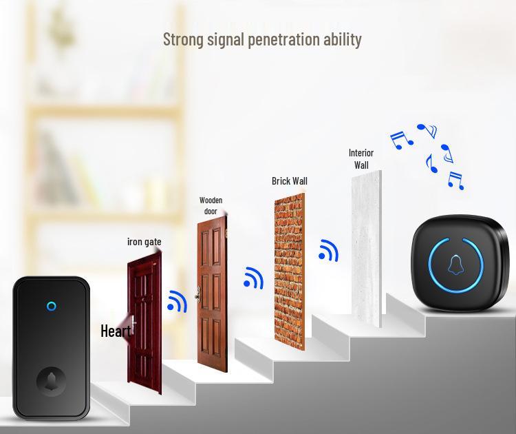 Kinetische Energie Drahtlose Wasserdichte Türklingel, Batterielos, Große Reichweite, Hohe Lautstärke, Ideal für ältere Menschen.