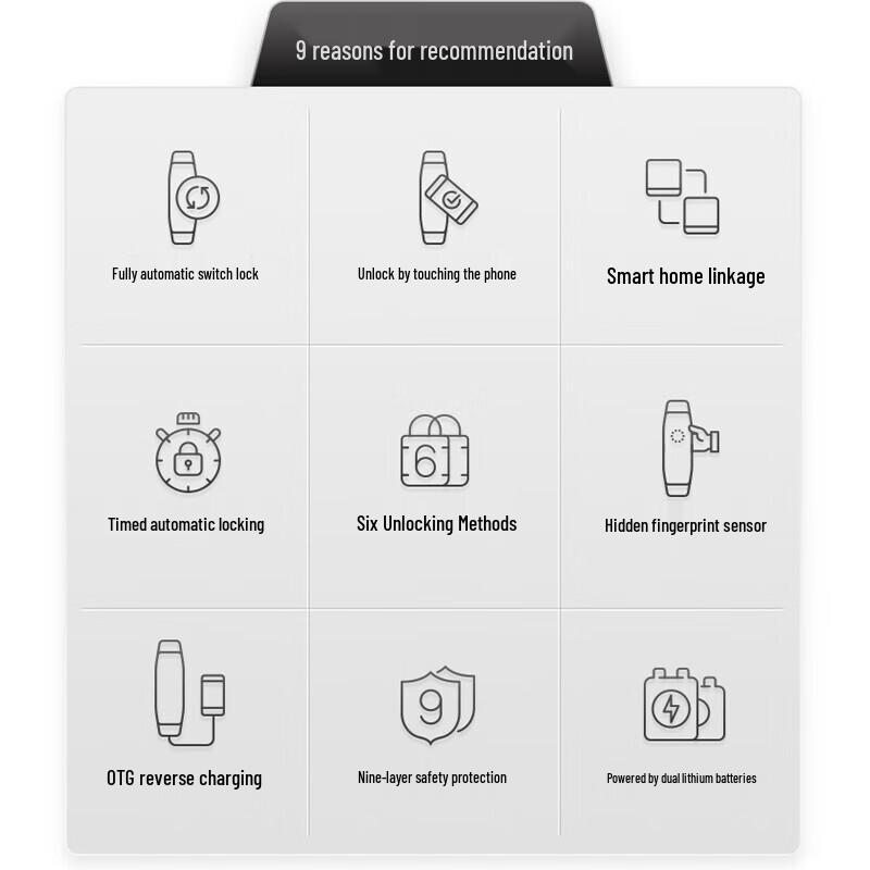 HUAWEI Smart Door Lock Pro with AI 3D Facial Recognition