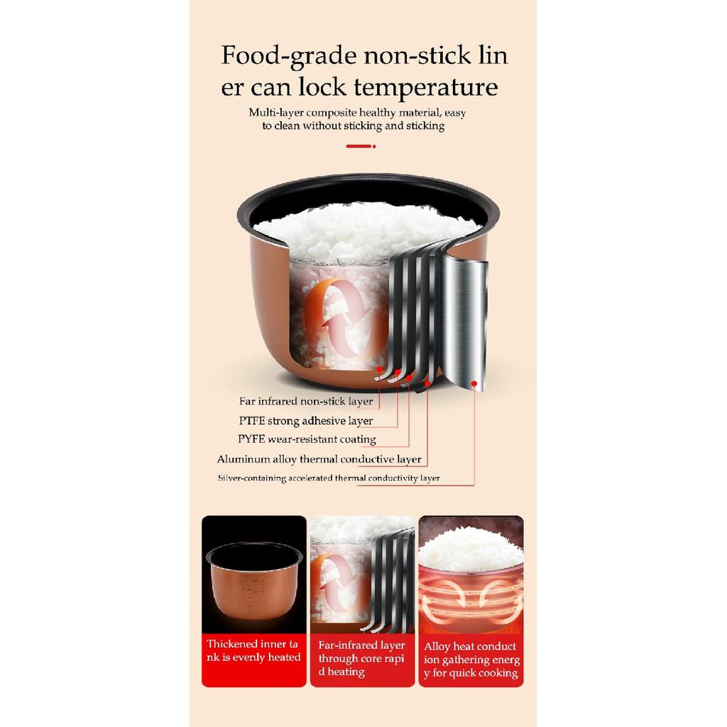 Portable Car Rice Cooker 2L Electric Truck Multi-Cooker Soup Porridge Cooking Food Steamer Electric Lunch Box 12V or 24V