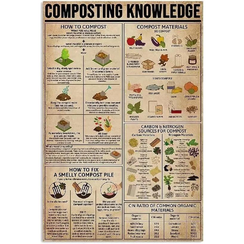 Composting Knowledge Metal Tin Sign Compost Materials How To Compost Funny Poster Garden Kitchen Living Room Home Art Wall Decoration