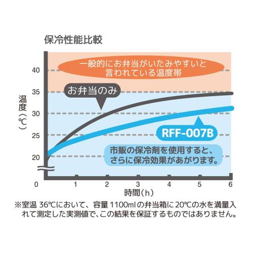 Termoizolační sáček na oběd 7L Miffy Modrá Šedá RFF-007B BGY