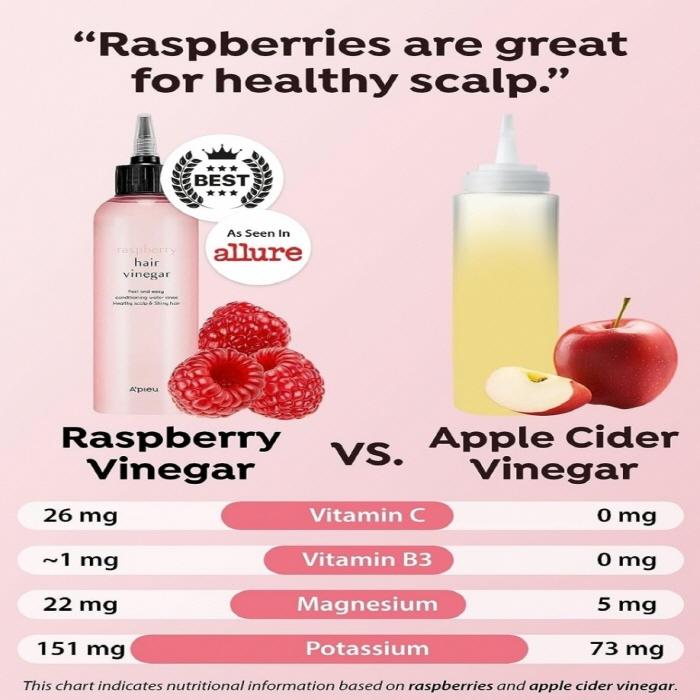 A'PIEU Raspberry Hair Vinegar 200ml