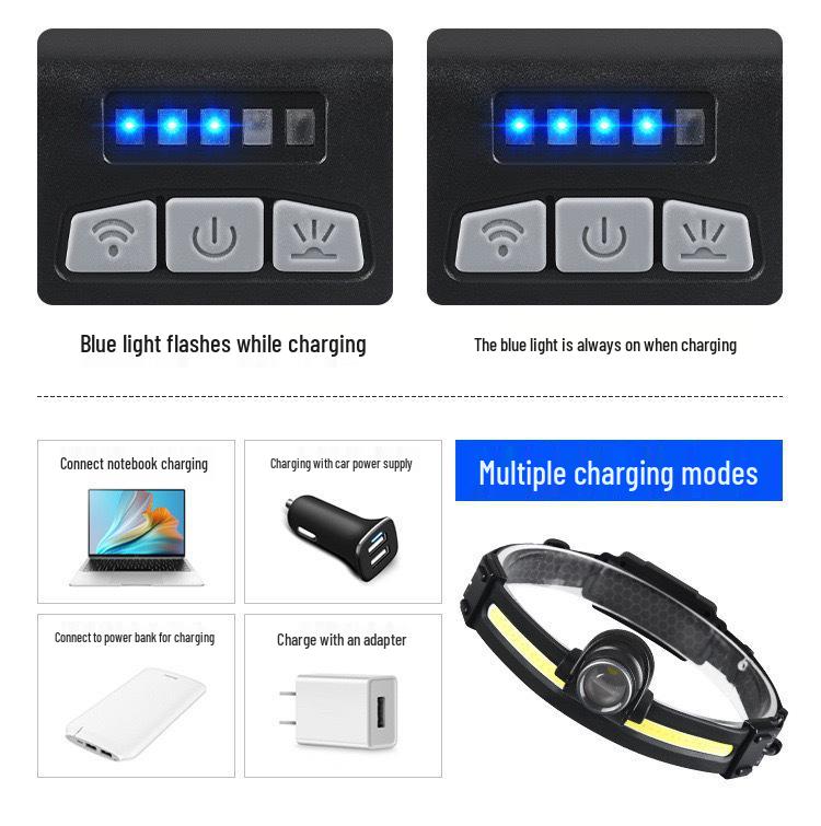 USB Rechargeable Dual Light Source Waterproof Headlamp for Night Fishing