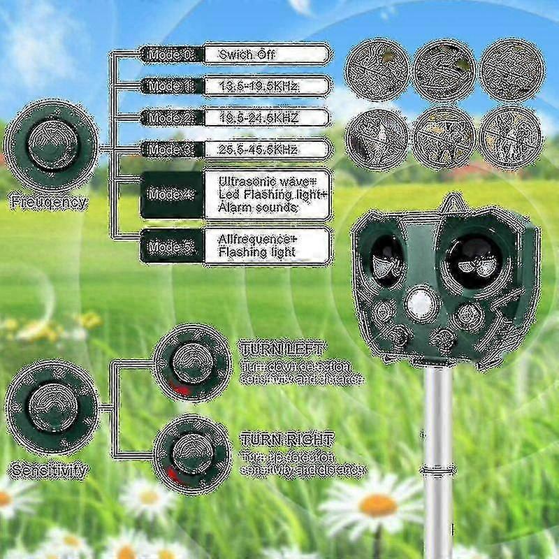 Ultrasonic Cat Repeller, Cat Scarer Repeller, Ultrasonic Scarer Deterrent, Rat Scarer Repeller For Outdoor Gardens