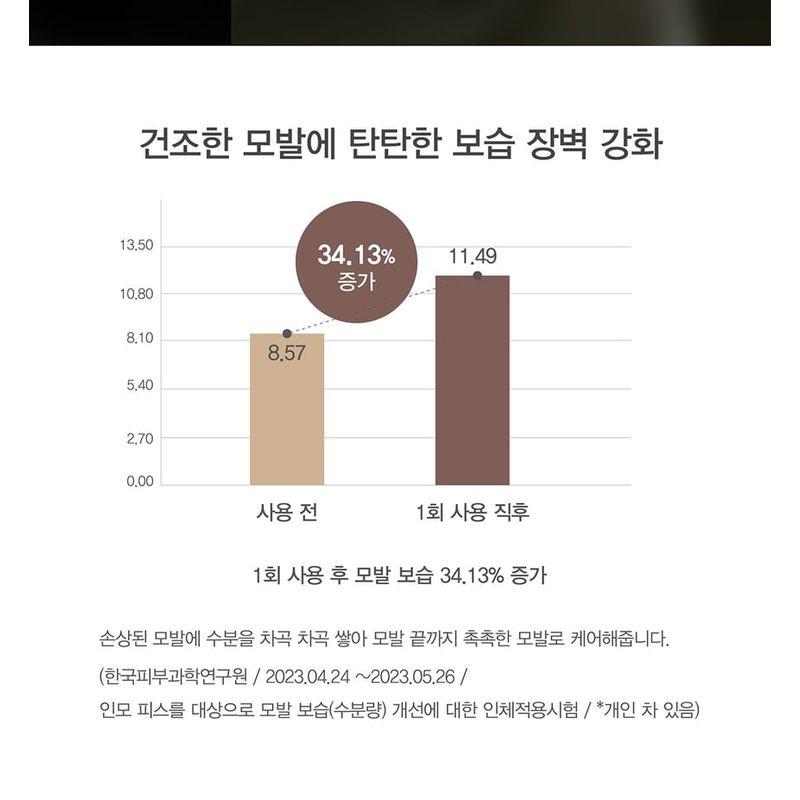 107 Beauty - Feuchtigkeitsspendende Mikrobiom-Behandlung für Haar & Kopfhaut