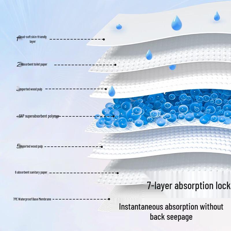 Fulcotton Disposable Underpads 60x90cm