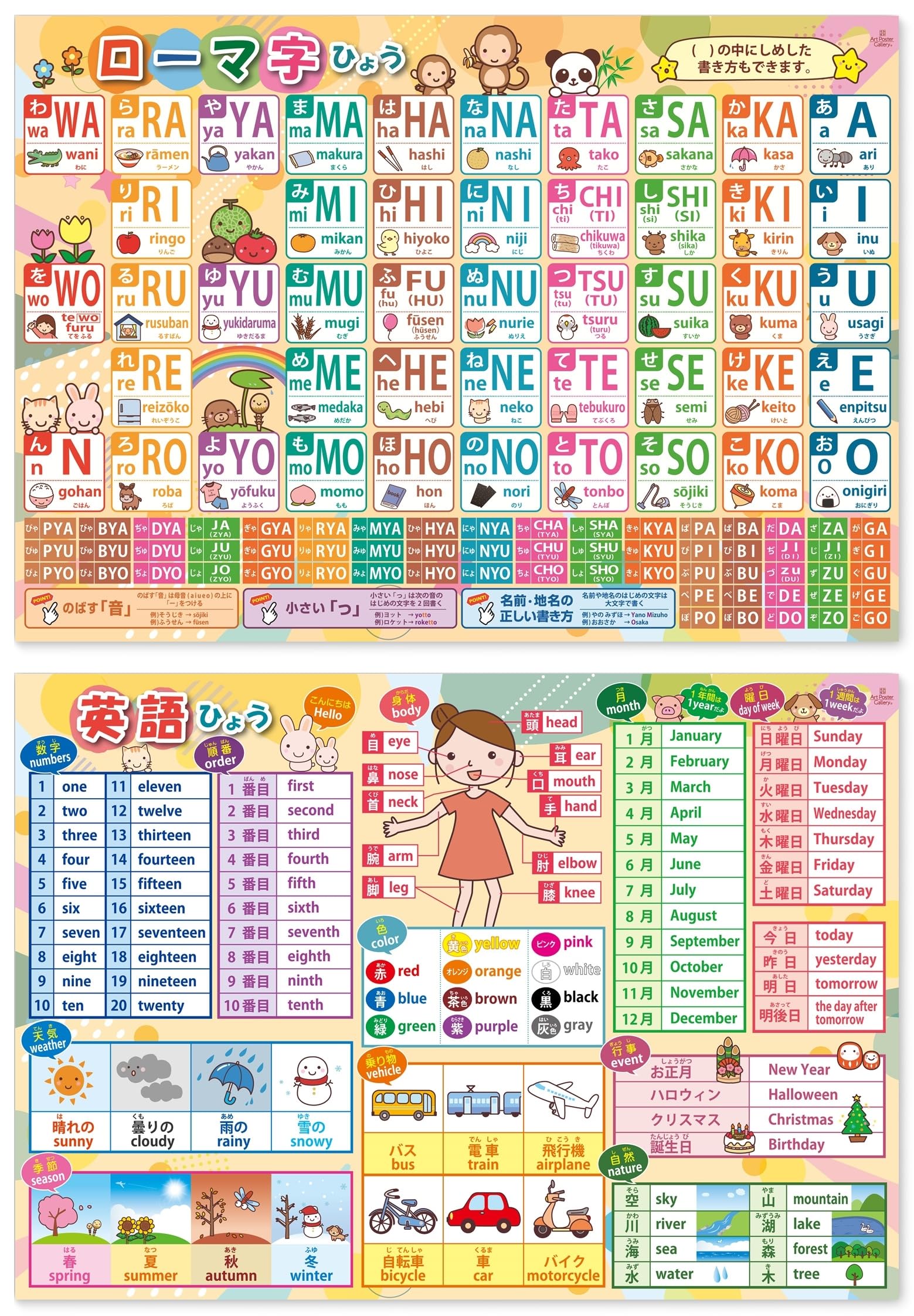 

Art Poster Gallery Bath Poster Educational Poster for Kids Waterproof Suitable for Desk Mats Learning Toy