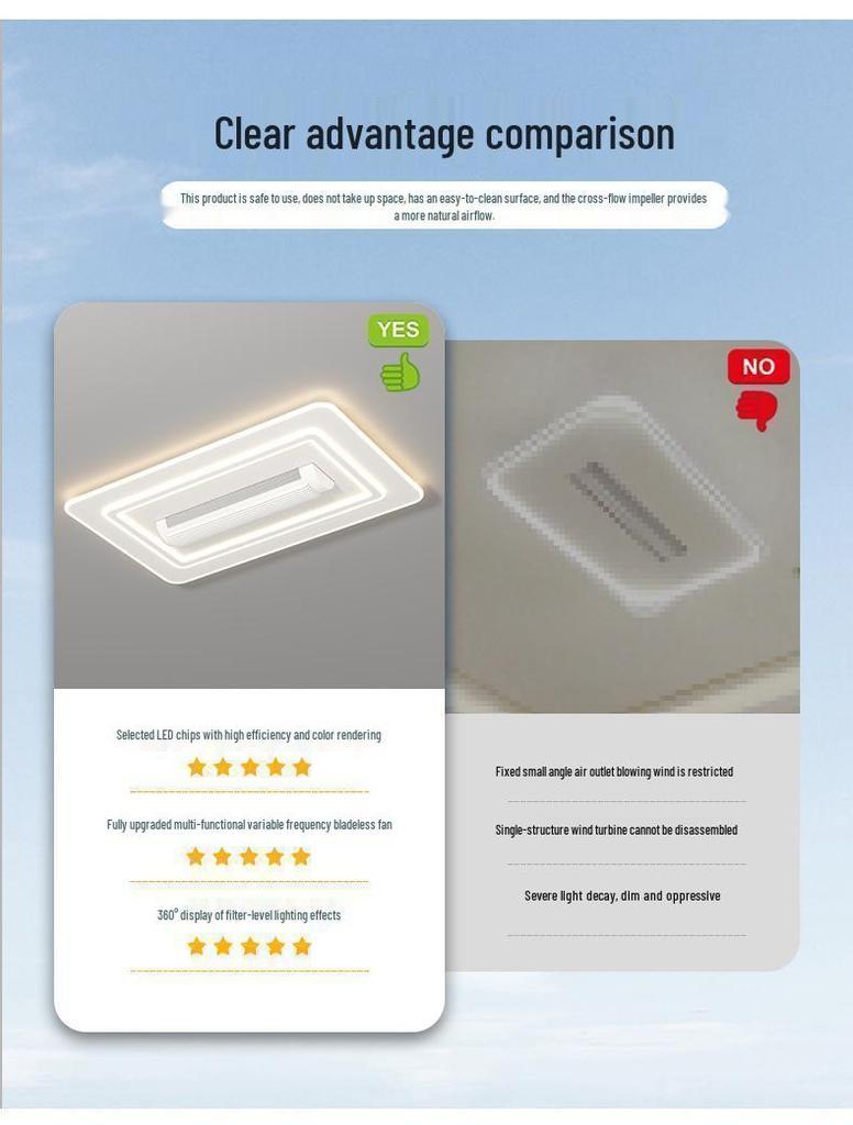 2024 Smart Full Spectrum Ceiling Light with Voice-Controlled Leafless Fan