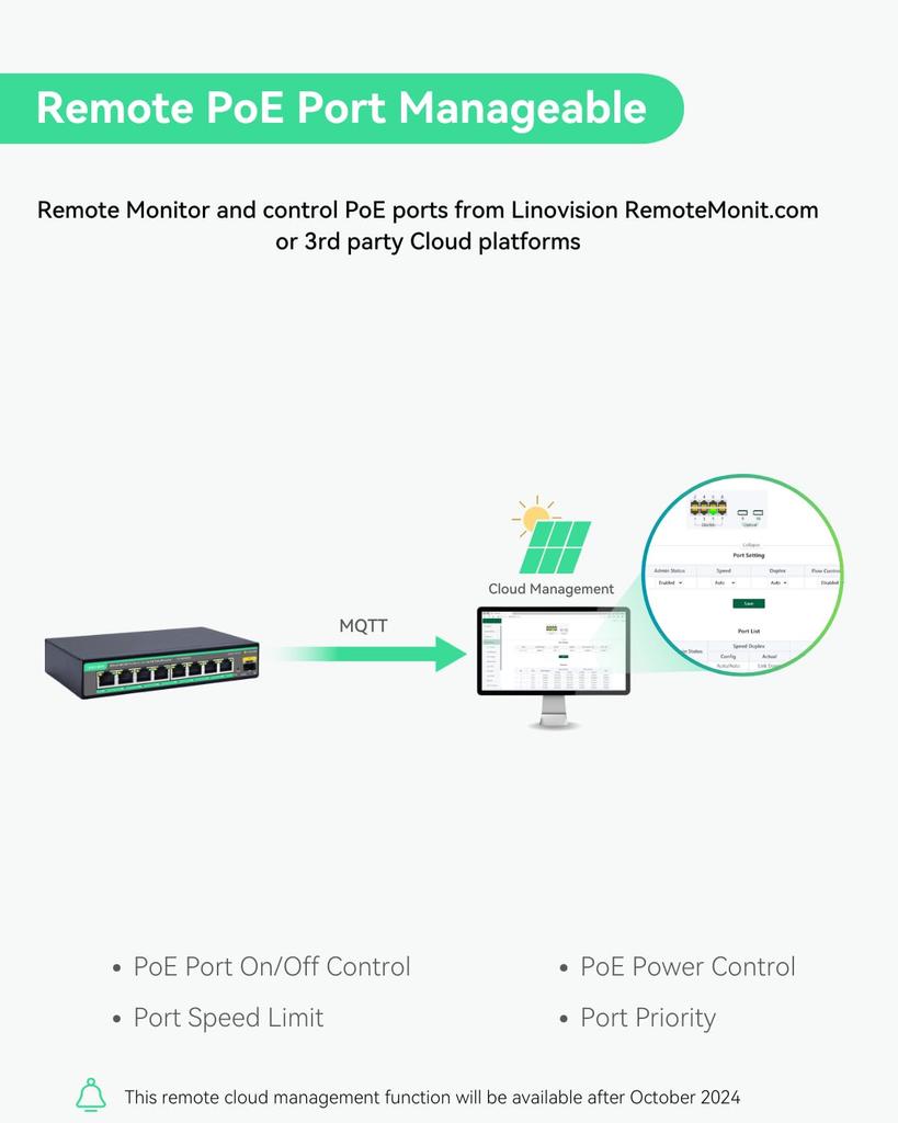 LINOVISION Remote Control Cloud Managed PoE 10G SFP PoE Budget High Speed Network for Online WiFi 6 Office 2.5G Switch, Uplink, 130W, IEEE802.3af/at,