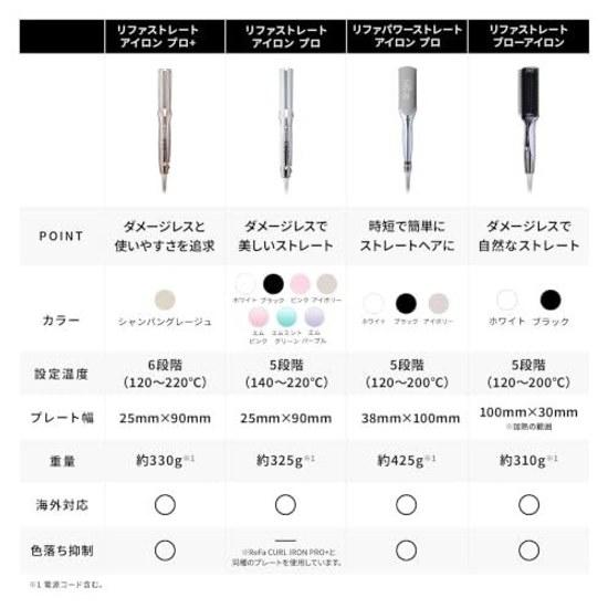 Model ReFa STRAIGHT IRON PRO+ (Champagne Gray) Hair Arrangement Guidebook Shopper Included