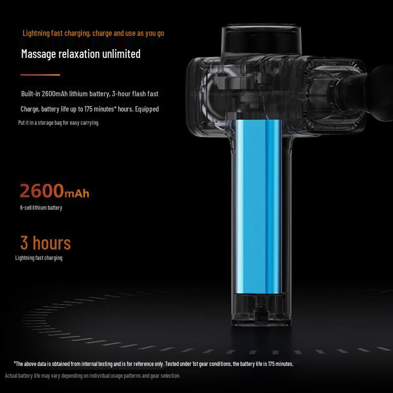 Philips Fascia Gun PPM5202G