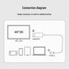 1.8M High-Definition Type-C to HDMI 4K60Hz Adapter for Mobile Display Connection