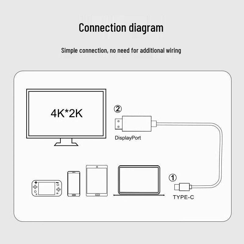 1.8M High-Definition Type-C to HDMI 4K60Hz Adapter for Mobile Display Connection