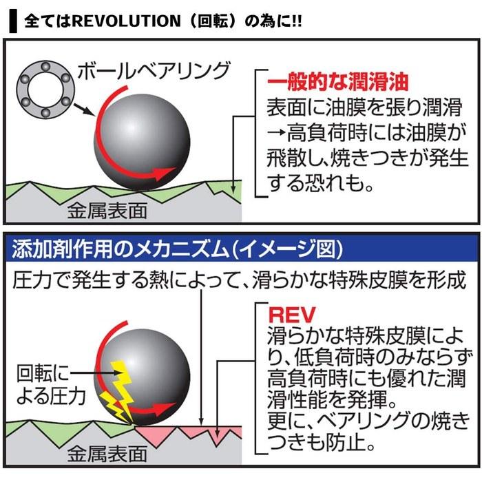Daiwa REV Ball Bearing Oil