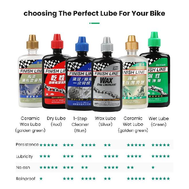 FinishLine 60/120ML Bicycle Chain Waxy Maintenance Oil Squirt MTB Road Bike Chain Gear Wet Oil Lube For Chain Fork Flywheel