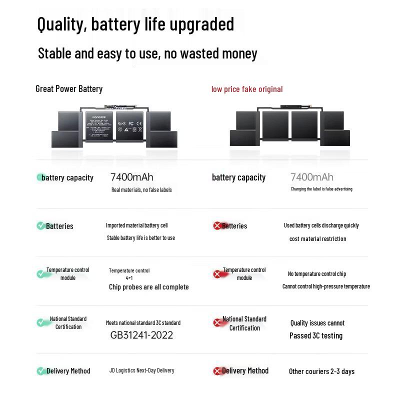 llano Replacement Battery for MacBook Pro/Air