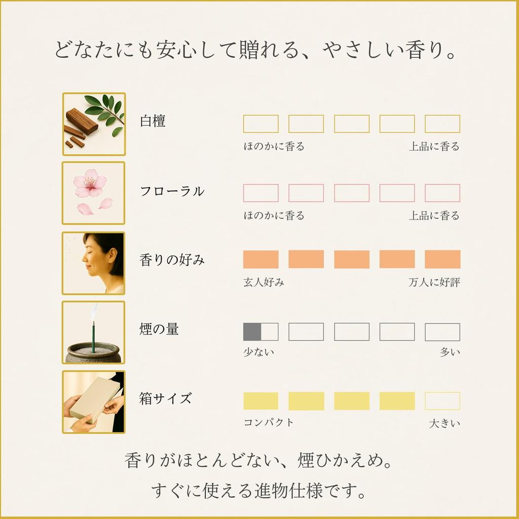 Sympathy Incense Gift Set In Paulownia Wood Box [Goku Zero, 2 Types, Sandalwood, with Inner Wrapping and Carry Bag] Made In Japan, Low Smoke, Perfect