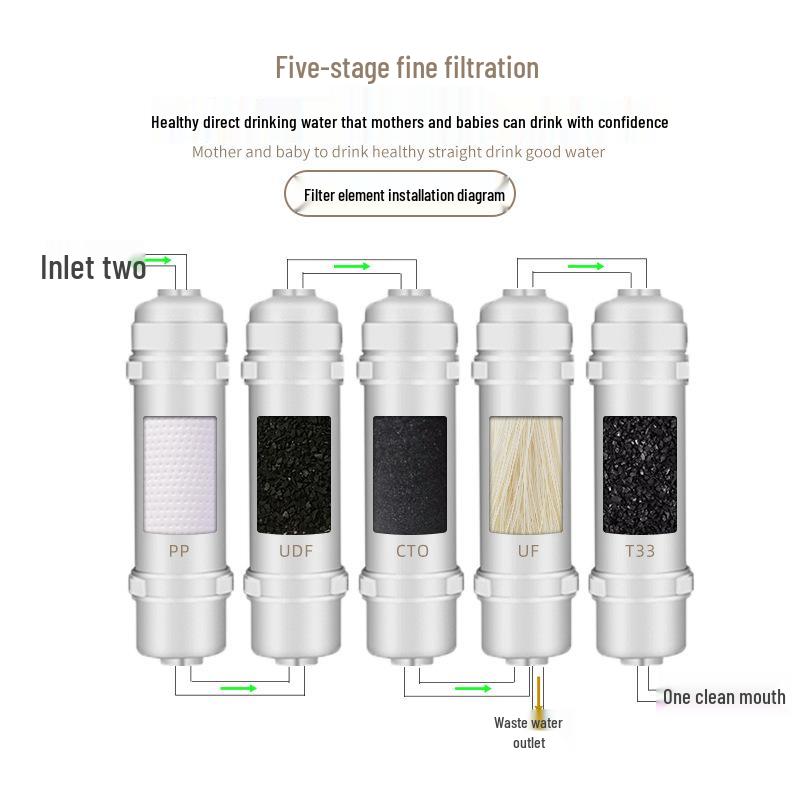 Korean Quick-Connect 10-Inch Water Purifier Filter Set: 5-Stage Ultrafiltration with PP Cotton & Activated Carbon Elements
