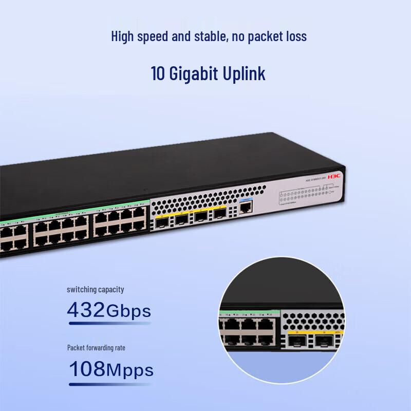 H3C S1850V2-28X Managed Gigabit Ethernet Switch