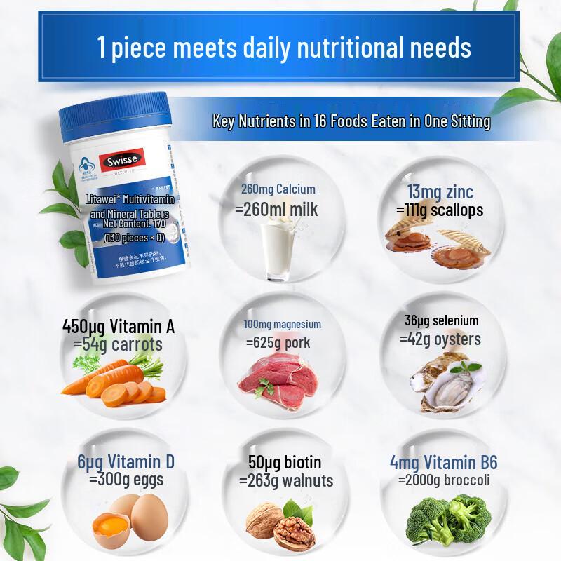 Swisse Vita+ Men's Multivitamin 90 Tablets