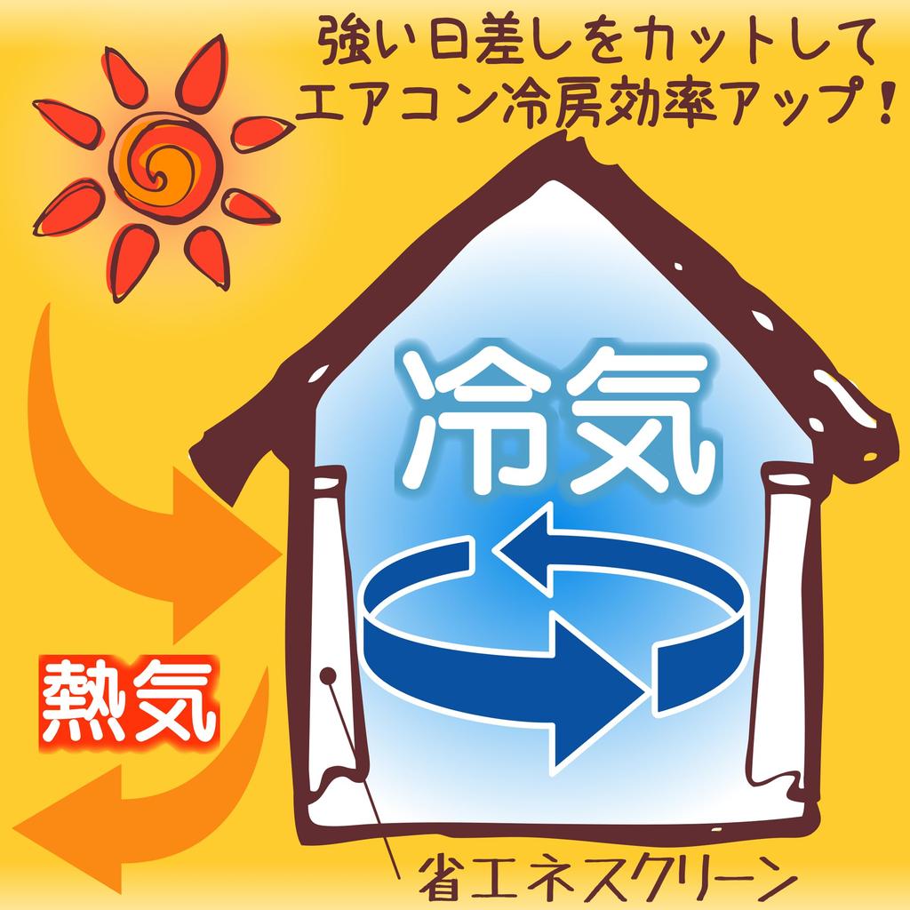 New UV Light Blocking Heat Improved Cooling Length 120cm X Width 90cm of Formal [2025 Model] Energy-saving Screen, Heat-insulating Curtain,