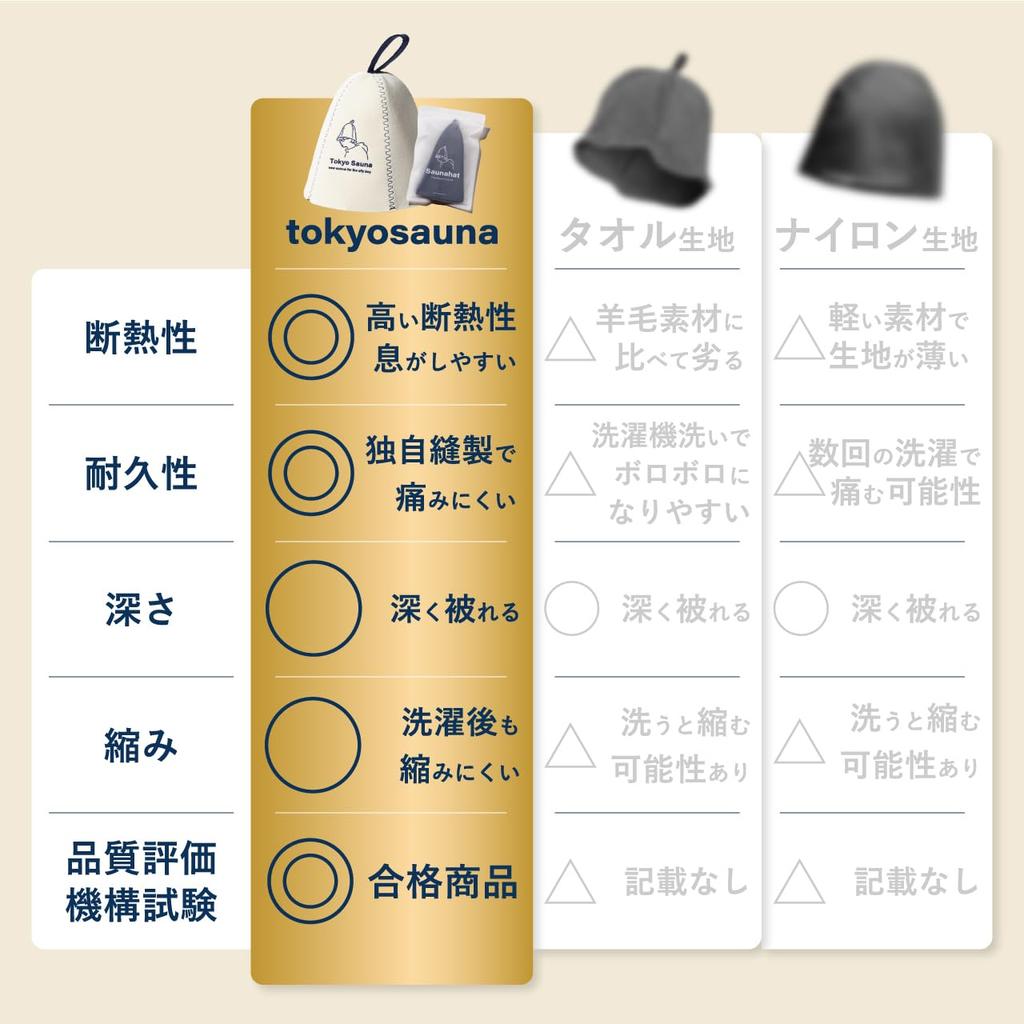 TokyoSauna Sauna Sauna Sauna Black Hat, Wool, Cap, Hat, Men's, Women's, Wool, Cityboy,