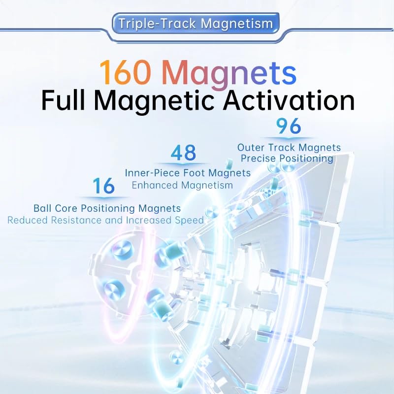 Guaranteed Genuine Aochuang V6 5x5 Magnetic UV Magnet Ball Core Equipped with 5x5x5 Cube Track 3D Puzzle Triple-Track (Triple UV)