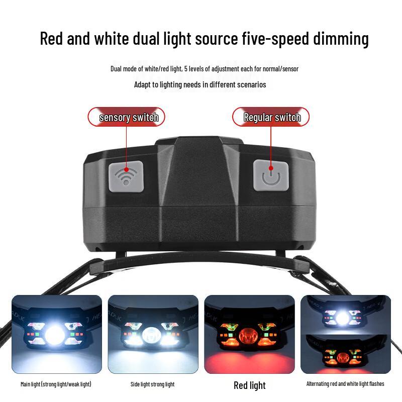 Li Shi Portable Sensor Headlamp