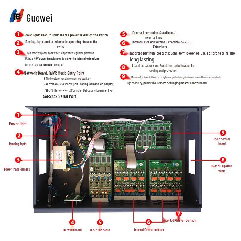 Guowei GW800 Rack-Mount PBX System (CN version)