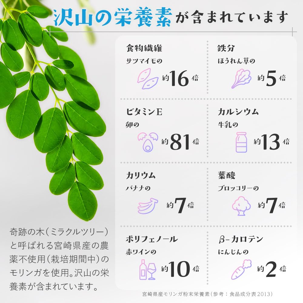 FODUP (Trial (Cacao, Matcha))