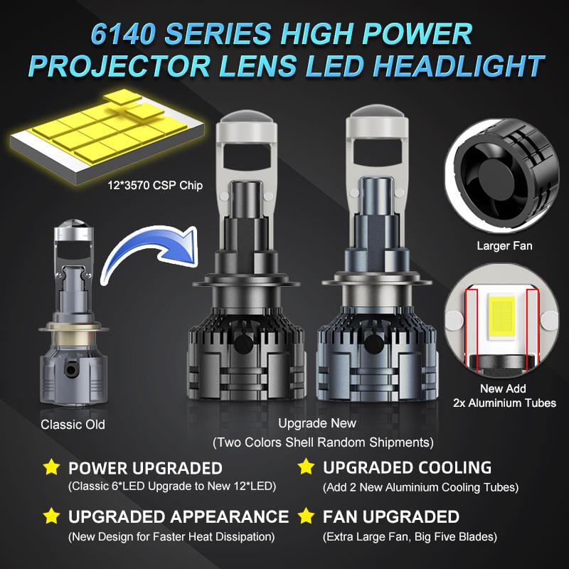 MAXGTRS 2x H4 Hi/Lo H7 Bi-Led Projector Lens H11 9005 HB3 9006 HB4 Car Headlight Bulb Canbus Lampada 6000K Mini Fog Lamp 12V LHD RHD