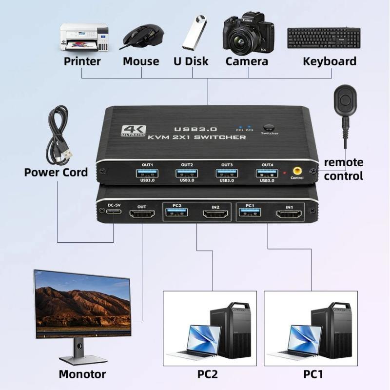 4K@60Hz HDMI-compatible 2x1 Switch Box for 2 Computers Share One Monitor and 4 USB Devices for Keybord Mouse Printer