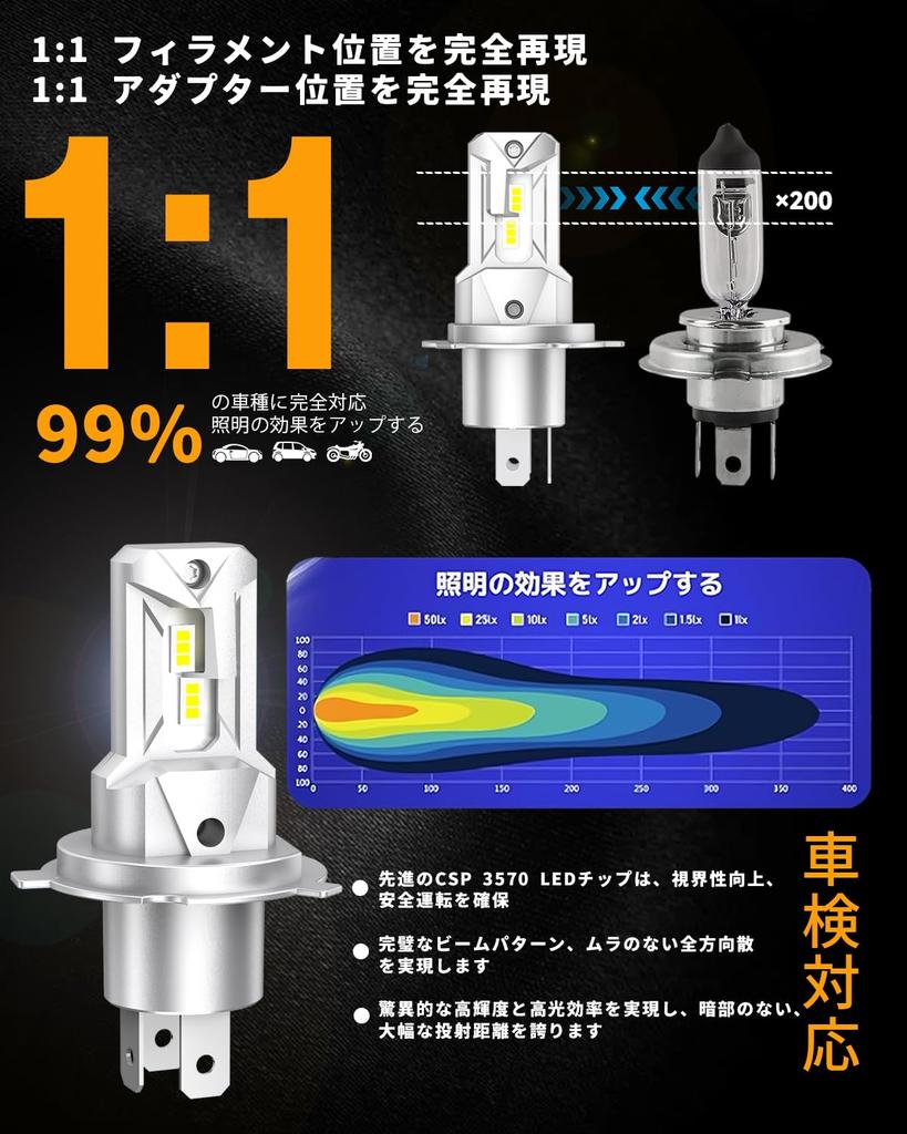 H4 Hi/Lo LED Headlight Bulb, Explosive Light, Vehicle Inspection Compatible,