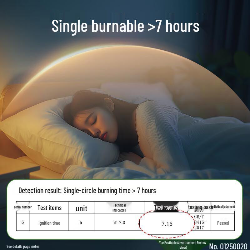 Chaowei Outdoor Micro-Smoke Mosquito Coils