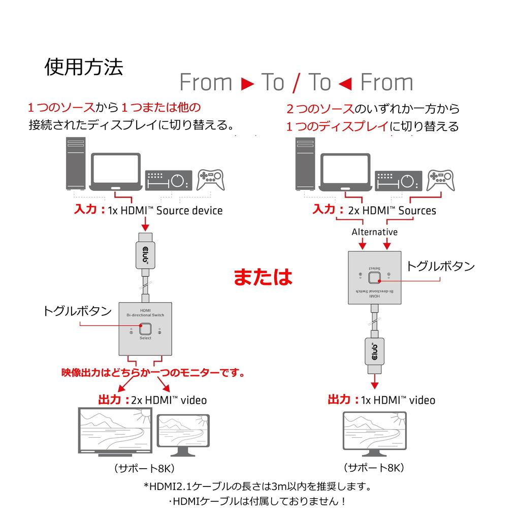 Club3D HDMI Bidirectional Switch 8K60Hz 4K120Hz 2 Input 1 Output / 2-in-1 Selector/Splitter (CSV-1384)