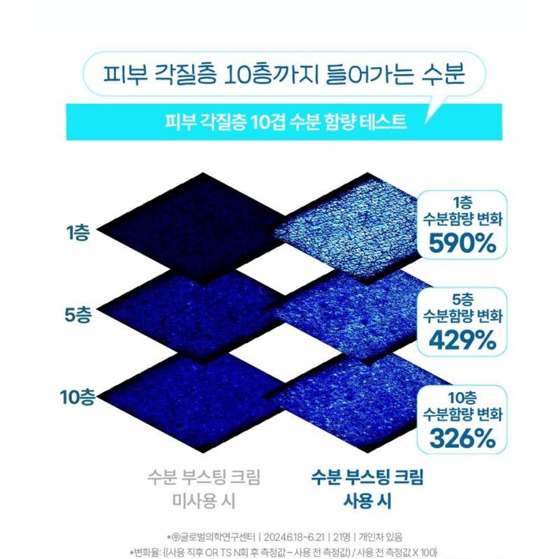 BRING GREEN - Bambus Hyalu Water Boosting Creme