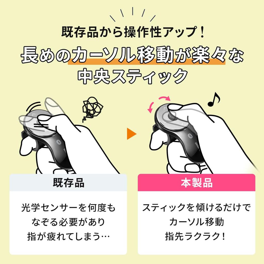 Sanwa Direct [Improved Operation] Bluetooth Ring Mouse, Rechargeable, Compatible with PowerPoint and Keynote, WindowsMac, 5-Button Finger Mouse,