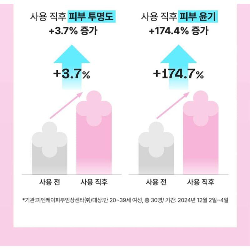 MAMONDE - Flora Glow Rose Tinted Sun Serum