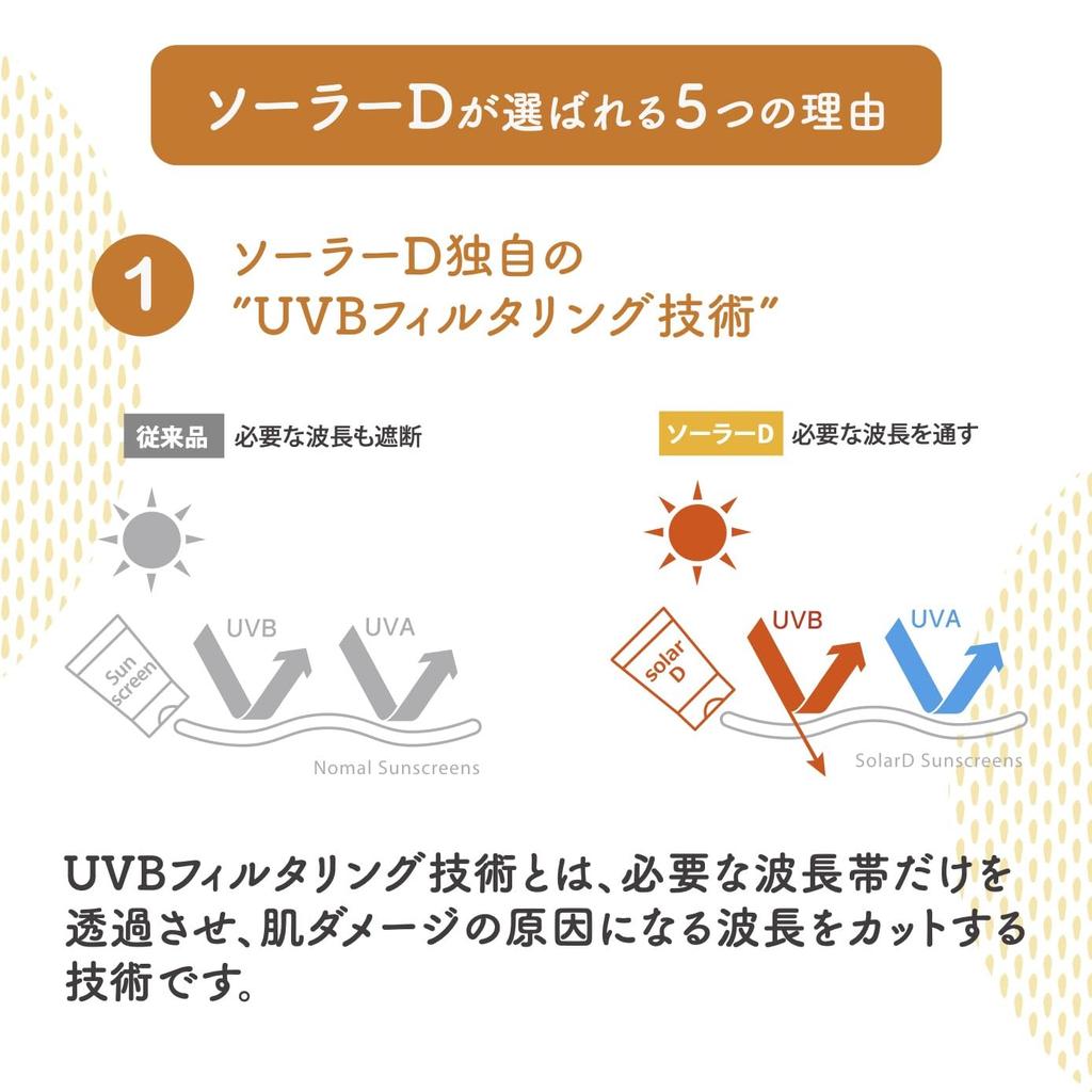 Solar D Sunscreen Sunscreen for Face and Vitamin for Babies and Children (40ml, Bears) SPF50+ PA++++ Body, Waterproof, D,