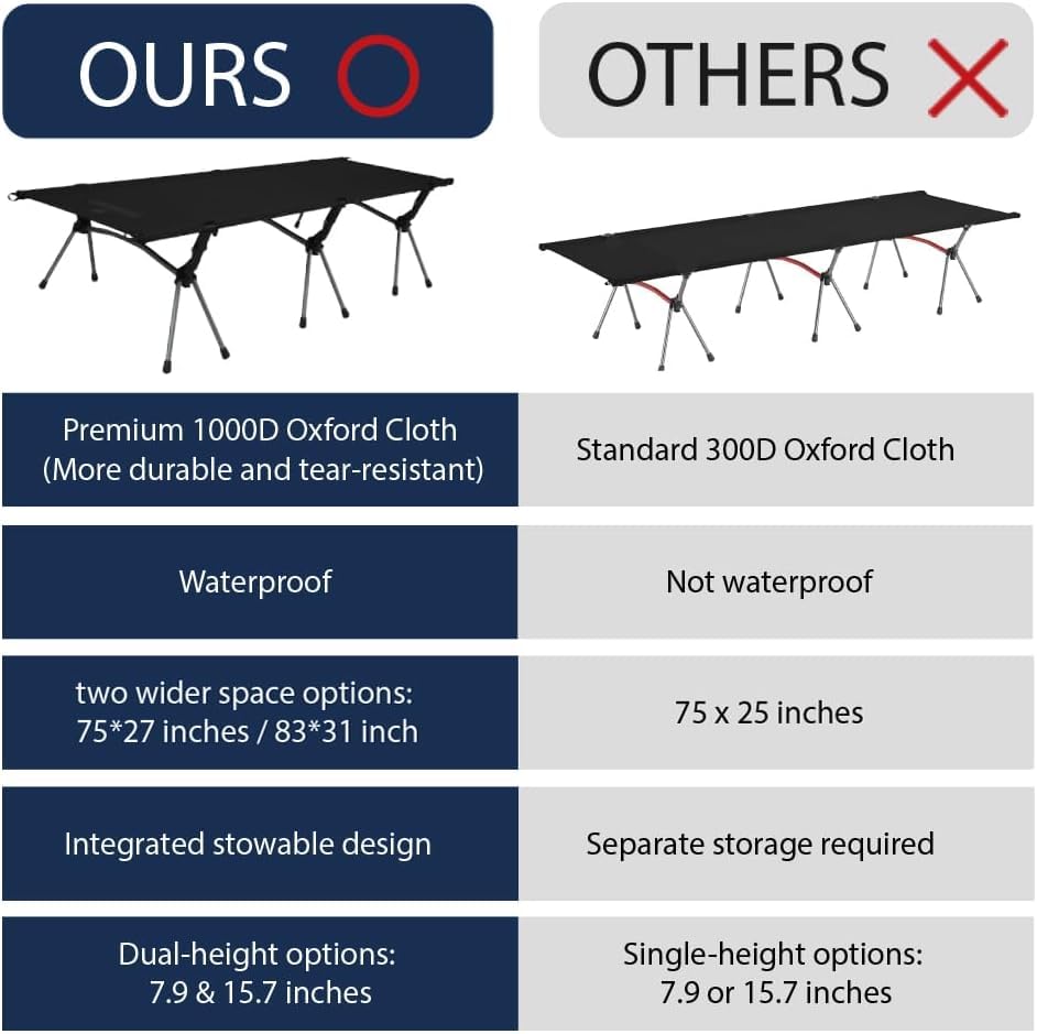 CAMVIL EASYCOT Adjustable Cot with High Density 1000D Oxford and Pillow Lightweight Camping Quiet Width Load Capacity 2-WAY Cover, High/Low