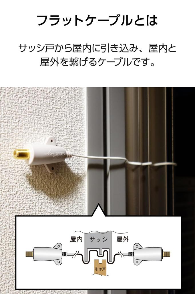 DX Antenna Flat Cable 60cm Antenna for Terrestrial Gap and Sash Installation with and 8K Highly Shielded Design to Reduce Radio Digital, BS/CS