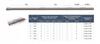 Remote Control for Electric Curtain Rods, 9 Channels