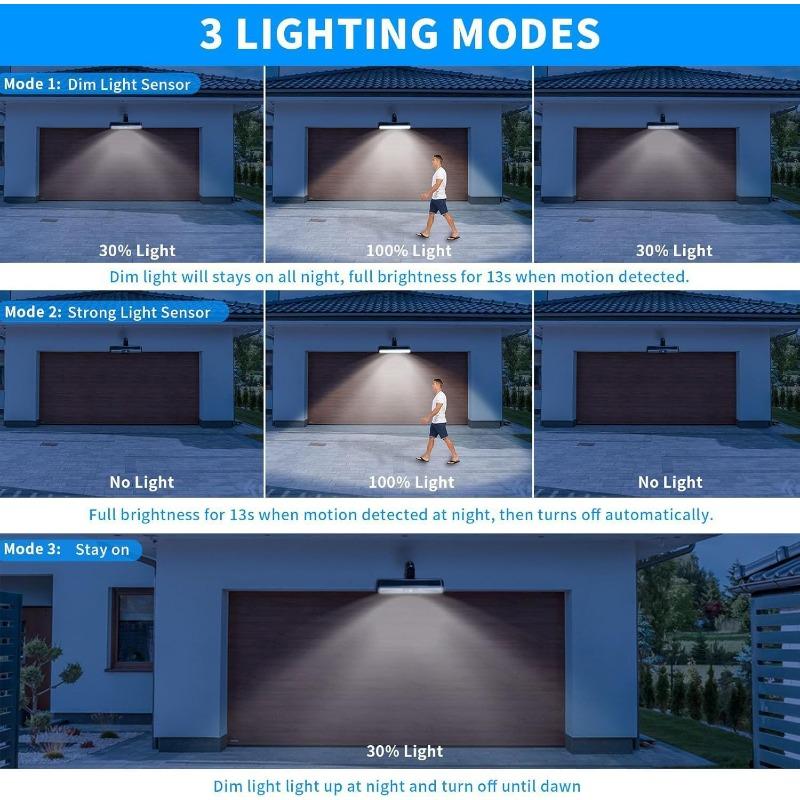 Outdoor Waterproof LED Lamp - Home Use Solar Clip-on Ultra-bright Human Body and Garden Sensor Lamp - Camping Lamp