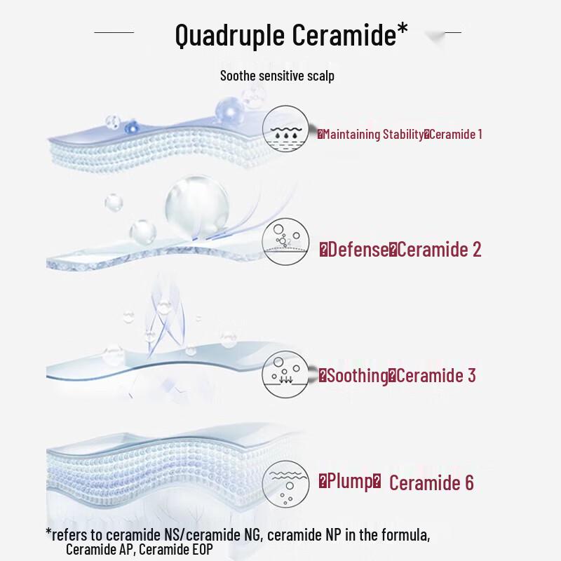 Shu Lei PRO Series Oil Control Anti-Dandruff Soothing Shampoo