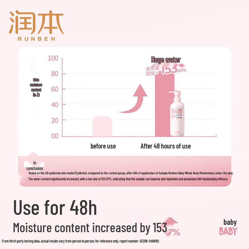 Runben Kids & Baby Moisturizing Lotion