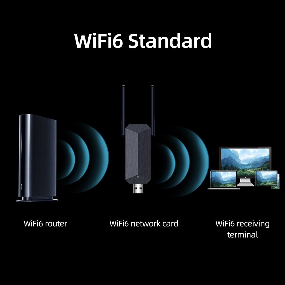 

Гигабитная беспроводная сетевая карта WiFi6 без драйверов, 1800 Мбит/с, 2,4 ГГц + 5,8 ГГц, двухдиапазонный USB-адаптер Wi-Fi